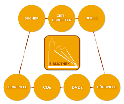 Medienüberblick